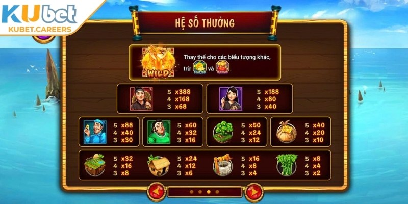 Biểu tượng đặc biệt trong game